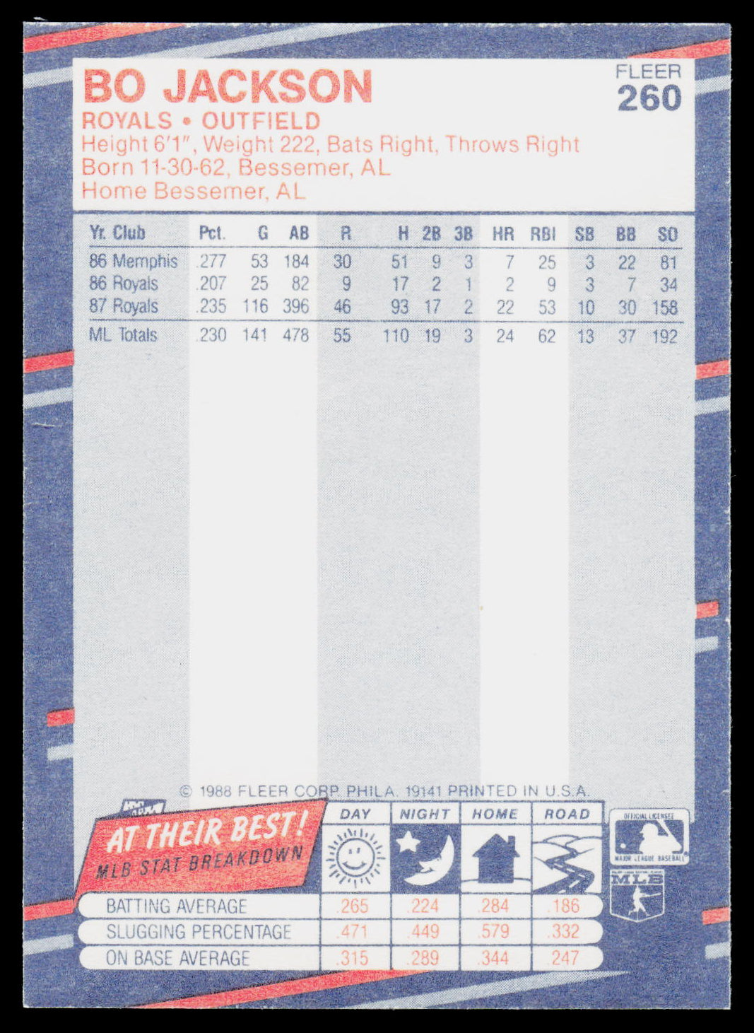 The back of a 1982 Fleer baseball trading card featuring Bo Jackson, with his player stats, team logos, and biographical details printed in red and white on a blue patterned background.